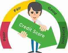 Bankruptcy Good Credit Score